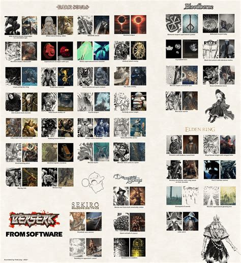 All Berserk References in FromSoftware Games : r/Berserk .